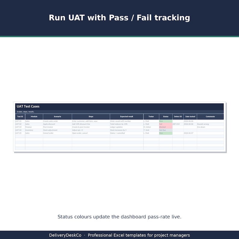 May include: A digital spreadsheet template titled UAT Test Cases with columns for Test ID, Module, Scenario, Steps, Expected result, Tester, Status, Defect ID, Date tested, and Comments. The table displays rows of data with status indicators.