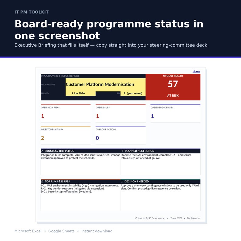 Może przedstawiać: Cyfrowy szablon raportu o stanie programu zatytułowany Customer Platform Modernisation. Wyświetla og&oacute;lny stan zdrowia na poziomie 57, oznaczony jako zagrożony, z sekcjami dotyczącymi wysokiego ryzyka, problem&oacute;w, zależności i kamieni milowych.