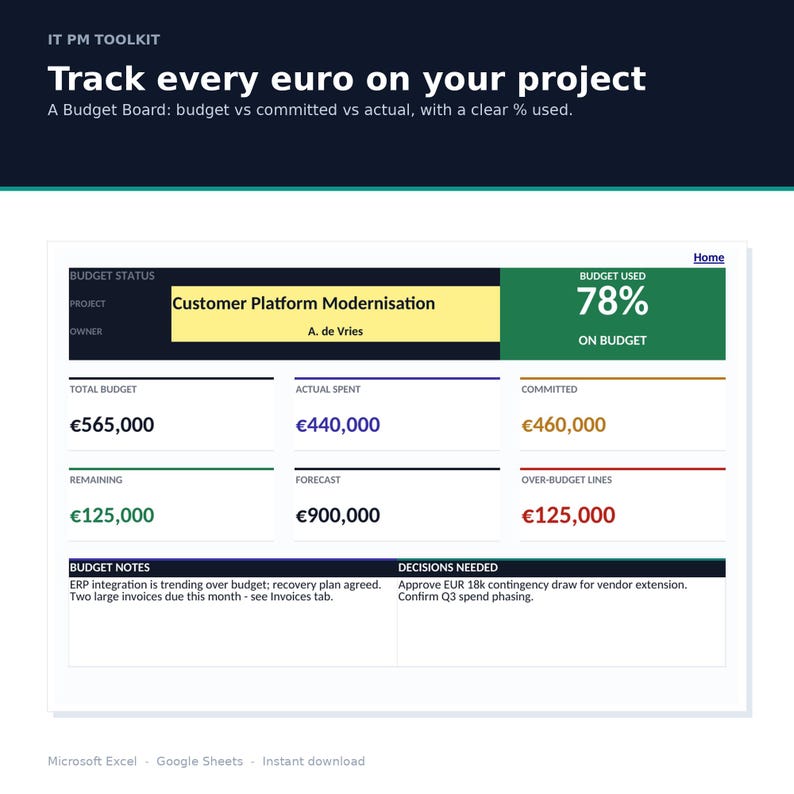 May include: A digital project management budget board template featuring the text IT PM TOOLKIT and Track every euro on your project. The dashboard displays financial metrics including total budget, actual spent, committed, and remaining funds.