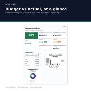 May include: An IT PM Toolkit budget dashboard displaying financial metrics including budget used, actual spend, total budget, and forecast. The layout features a bar chart comparing budget versus actual by category, a pie chart for actual spend, and a table.