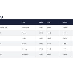 Peut inclure: Un document intitul&eacute; Decision log pr&eacute;sentant un tableau avec des colonnes pour ID, Decision, Type, Raised, Owner, Forum, Due et Status. Le tableau contient six lignes de donn&eacute;es avec des espaces r&eacute;serv&eacute;s comme [Date] et [Name] et des statuts en couleur.