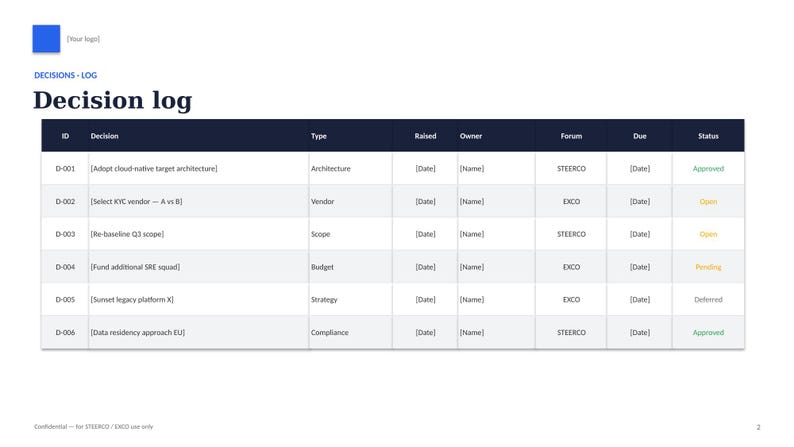 Peut inclure: Un document intitul&eacute; Decision log pr&eacute;sentant un tableau avec des colonnes pour ID, Decision, Type, Raised, Owner, Forum, Due et Status. Le tableau contient six lignes de donn&eacute;es avec des espaces r&eacute;serv&eacute;s comme [Date] et [Name] et des statuts en couleur.