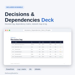 Op de afbeelding: Een digitale presentatiedia getiteld Decisions & Dependencies Deck met een besluitvormingstabel met kolommen voor ID, Decision, Type, Raised, Owner, Forum, Due en Status, gevuld met rijen projectgegevens en statuslabels.