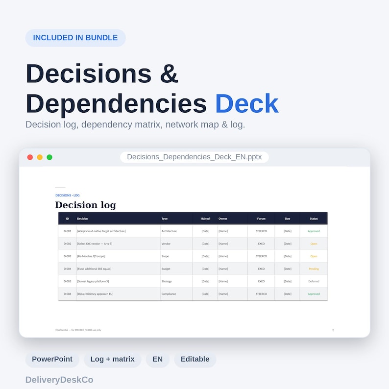Op de afbeelding: Een digitale presentatiedia getiteld Decisions & Dependencies Deck met een besluitvormingstabel met kolommen voor ID, Decision, Type, Raised, Owner, Forum, Due en Status, gevuld met rijen projectgegevens en statuslabels.