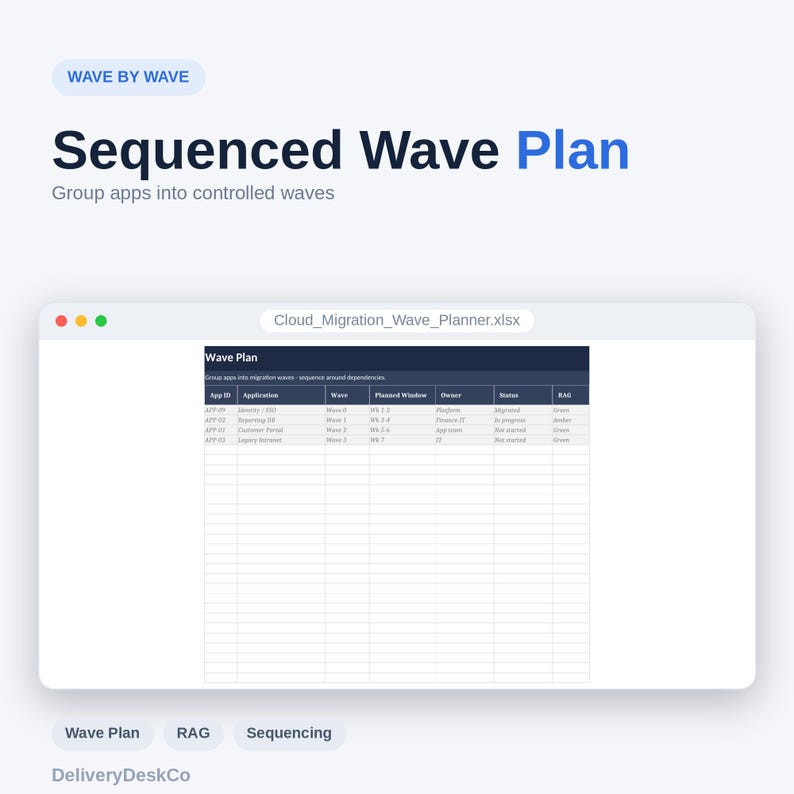 Puede incluir: Un gr&aacute;fico digital titulado Sequenced Wave Plan que muestra una ventana de hoja de c&aacute;lculo llamada Cloud_Migration_Wave_Planner.xlsx. La tabla muestra columnas para App ID, Application, Wave, Planned Window, Owner, Status y RAG para planificaci&oacute;n.