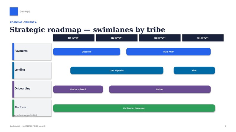 May include: A strategic roadmap chart titled "Strategic roadmap &ndash; swimlanes by tribe" featuring four horizontal rows labelled Payments, Lending, Onboarding, and Platform, with coloured bars representing tasks across Q1, Q2, Q3, and Q4 timeframes.