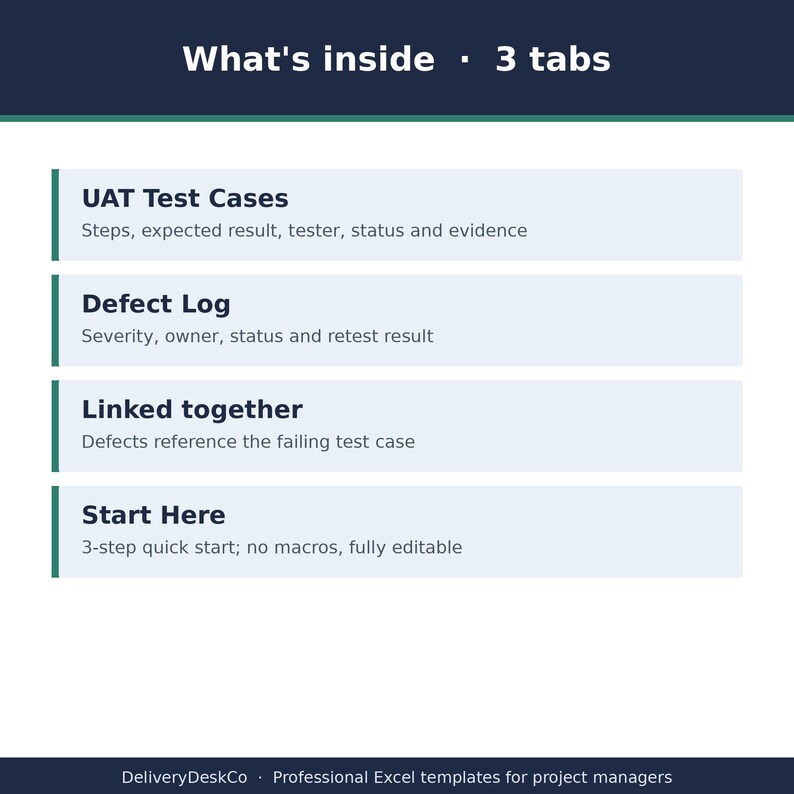 May include: A digital infographic titled What's inside - 3 tabs, listing UAT Test Cases with steps, expected result, tester, status, and evidence; Defect Log with severity, owner, status, and retest result; Linked together; and Start Here.