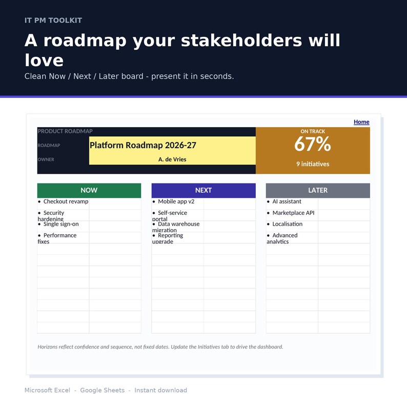 May include: A digital product roadmap dashboard titled Platform Roadmap 2026-27 with columns labelled Now, Next, and Later. The layout includes a progress indicator showing 67% on track, a list of initiatives, and text headers including IT PM TOOLKIT.