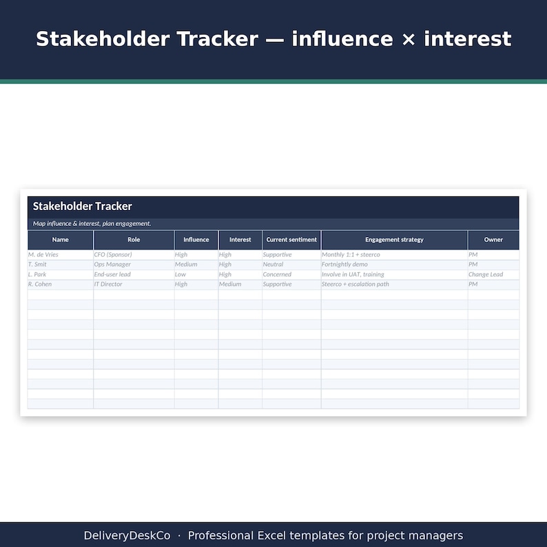 Peut inclure: Un mod&egrave;le num&eacute;rique de suivi des parties prenantes avec un en-t&ecirc;te bleu fonc&eacute; portant le texte Stakeholder Tracker &mdash; influence x interest. Le tableau comprend des colonnes pour Name, Role, Influence, Interest, Current sentiment, Engagement strategy et Owner.