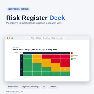 Op de afbeelding: Een digitale presentatiedia getiteld Risk Register Deck met een waarschijnlijkheid x impact heatmap. De grafiek toont een raster met kleurgecodeerde risiconiveaus in groen, geel en rood, genummerd van 1 tot 5 voor beide assen.
