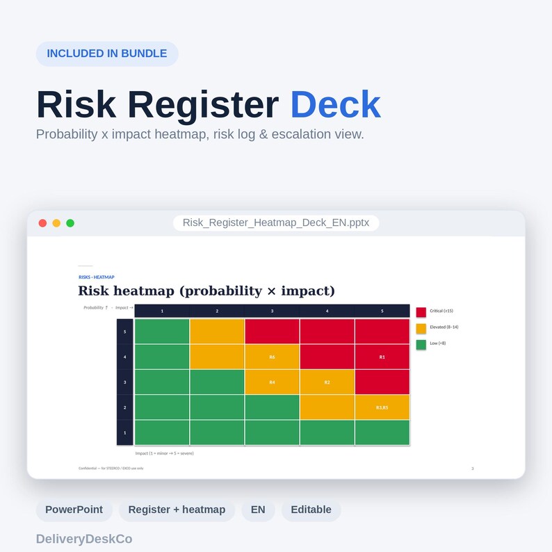 Op de afbeelding: Een digitale presentatiedia getiteld Risk Register Deck met een waarschijnlijkheid x impact heatmap. De grafiek toont een raster met kleurgecodeerde risiconiveaus in groen, geel en rood, genummerd van 1 tot 5 voor beide assen.