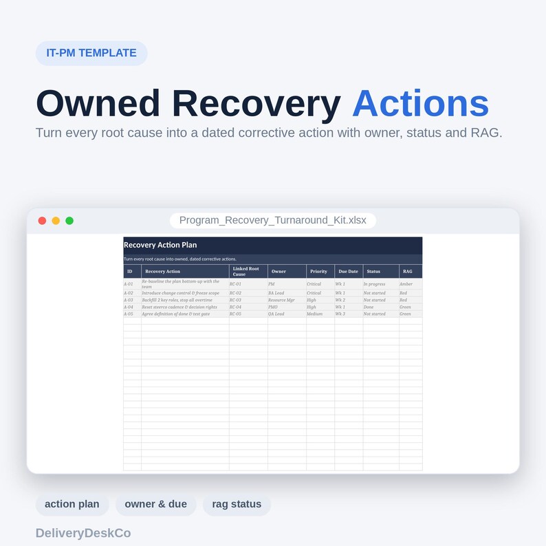 May include: A digital IT-PM template titled Owned Recovery Actions, featuring a spreadsheet named Program_Recovery_Turnaround_Kit.xlsx. The table includes columns for ID, Recovery Action, Linked Root Cause, Owner, Priority, Due Date, Status, and RAG.