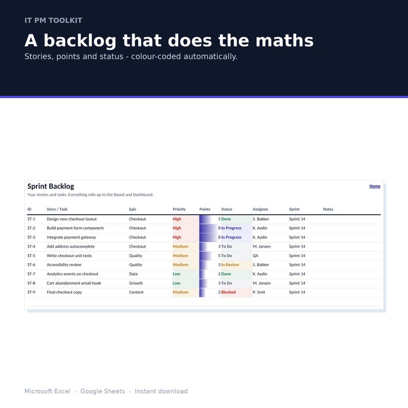 Peut inclure: Un tableau num&eacute;rique de backlog de sprint de gestion de projet avec des colonnes pour ID, Story/Task, Epic, Priority, Points, Status, Assignee, Sprint et Notes. Le texte indique IT PM TOOLKIT, A backlog that does the maths et Sprint Backlog.