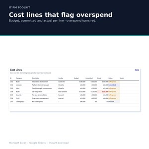 May include: An IT PM Toolkit spreadsheet titled Cost lines that flag overspend. The table displays columns for ID, Category, Description, Vendor, Budget, Committed, and Actual costs in euros, with status indicators showing In Progress, Committed, or Planned.