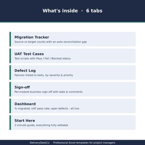 May include: A digital infographic titled What's inside 6 tabs listing project management features: Migration Tracker, UAT Test Cases, Defect Log, Sign-off, Dashboard, and Start Here. Each section includes a brief description of its function.