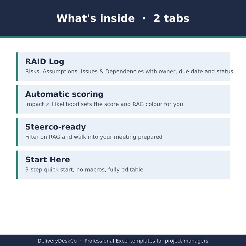 May include: A digital infographic titled What's inside - 2 tabs, listing features including a RAID Log for risks and issues, automatic scoring with RAG color coding, Steerco-ready meeting filters, and a 3-step quick start guide for Excel templates.