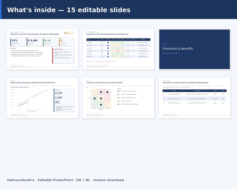 May include: A digital presentation template featuring 15 editable slides with a dark blue and white colour scheme. The slides display business data, including project status tables, financial charts, benefit analysis, and risk assessment matrices.