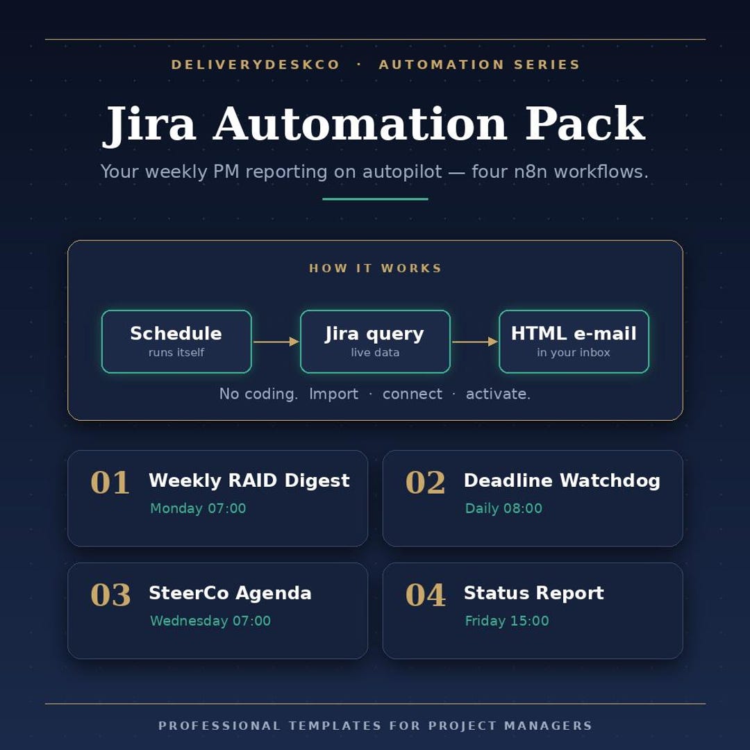 Jira Automation Pack (n8n workflows) — product image showing the n8n template