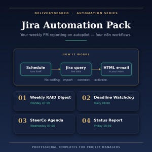 May include: A dark blue infographic titled Jira Automation Pack by DeliveryDeskCo. It outlines four n8n workflows for project management, showing a process flow of Schedule, Jira query, and HTML e-mail, plus four specific automated report tasks.