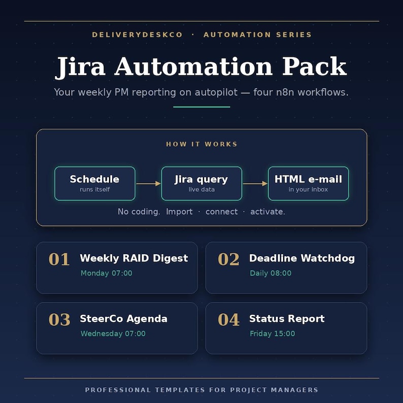 May include: A dark blue infographic titled Jira Automation Pack by DeliveryDeskCo. It outlines four n8n workflows for project management, showing a process flow of Schedule, Jira query, and HTML e-mail, plus four specific automated report tasks.