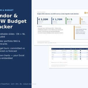 Op de afbeelding: Een Vendor & SOW Budget Tracker presentatiesjabloon met 16 bewerkbare dia's in het Engels en Nederlands. De lay-out bevat dashboards met financi&euml;le gegevens, overzichten van budgetverbruik en scorekaarten voor leveranciers.