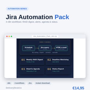 May include: A digital product display titled Jira Automation Pack featuring 4 n8n workflows: RAID digest, alerts, agenda & status. The graphic shows a workflow diagram with steps for schedule, Jira query, and HTML e-mail, plus four numbered tasks.