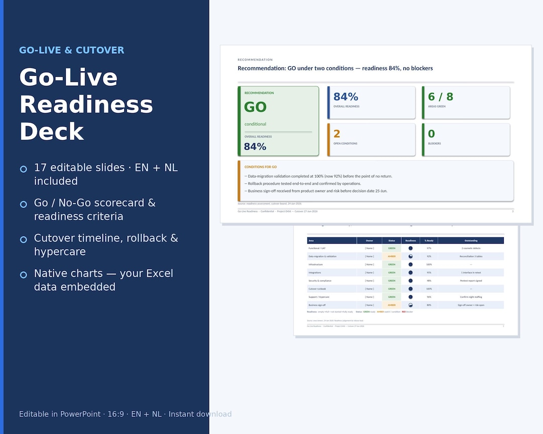 Go Live Readiness Deck (PowerPoint) — product image showing the PowerPoint template
