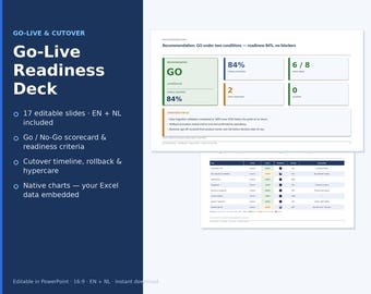 Go Live Readiness Deck PowerPoint | Go No Go Checklist, Cutover Plan, Rollback & Release Runbook | ERP IT Project English Dutch