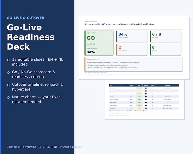 May include: A Go-Live Readiness Deck presentation template featuring 17 editable slides in English and Dutch. The slides include a Go/No-Go scorecard, readiness criteria, cutover timeline, and native charts with embedded Excel data for project management.