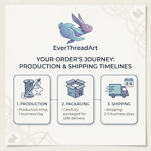 May include: An informational graphic titled YOUR ORDER'S JOURNEY: PRODUCTION & SHIPPING TIMELINES by EverThreadArt. It features a purple rabbit logo and three steps: 1. PRODUCTION with a spool and needle, 2. PACKAGING with a box, and 3. SHIPPING with a truck.