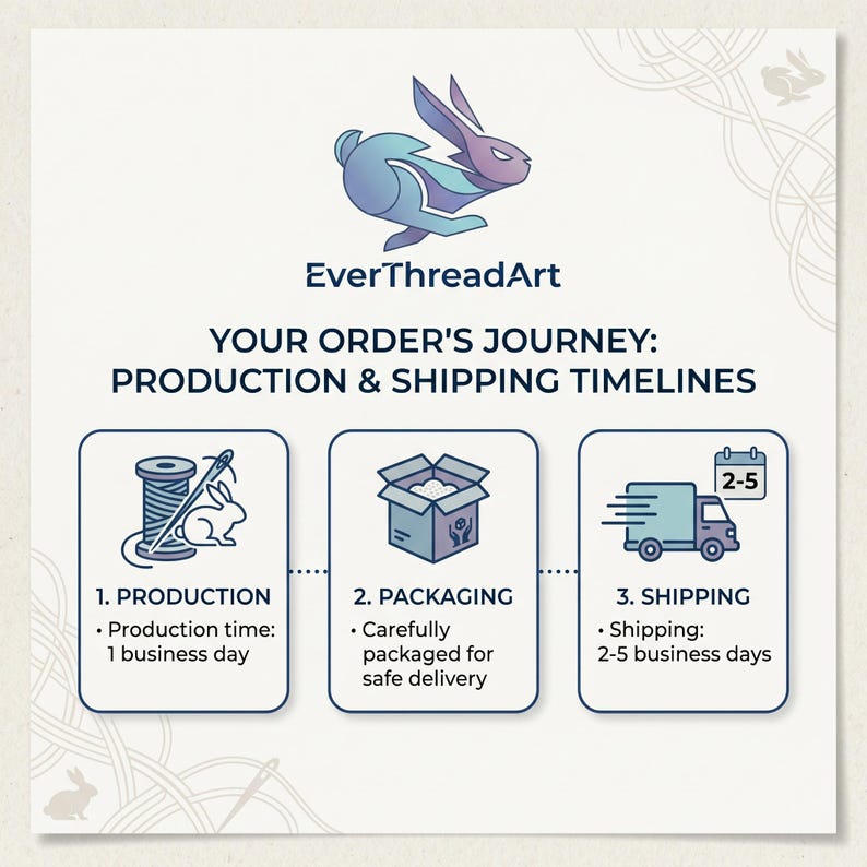 May include: An informational graphic titled YOUR ORDER'S JOURNEY: PRODUCTION & SHIPPING TIMELINES by EverThreadArt. It features a purple rabbit logo and three steps: 1. PRODUCTION with a spool and needle, 2. PACKAGING with a box, and 3. SHIPPING with a truck.