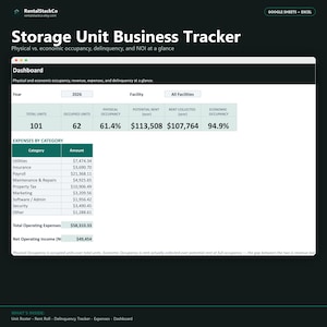 Peut inclure: Un modèle de feuille de calcul numérique Storage Unit Business Tracker pour Google Sheets et Excel. Le tableau de bord affiche les données de 2026 pour toutes les installations, incluant le nombre total d'unités, les taux d'occupation et les dépenses.