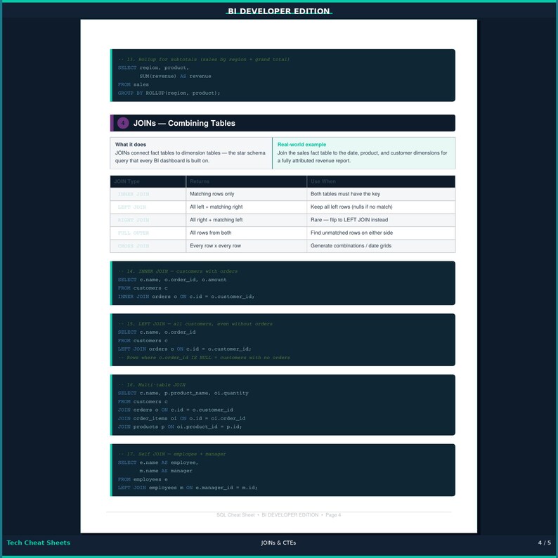 以下が含まれることがあります： 「JOINs - Combining Tables」と題されたBI Developer EditionのSQLチートシート。INNER、LEFT、RIGHT、FULL、CROSSなどのJOINタイプを説明する表と、様々な結合操作のためのSQLコードスニペットが白い背景に記載されています。