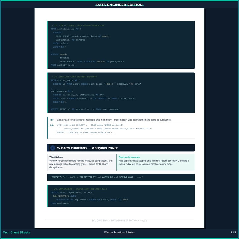 May include: A white technical cheat sheet titled DATA ENGINEER EDITION featuring SQL code snippets for monthly sales and active users, followed by a section on Window Functions with syntax examples and a ROW_NUMBER function demonstration.