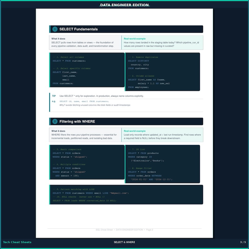 May include: A white educational cheat sheet titled Data Engineer Edition, featuring SQL syntax examples for SELECT and WHERE clauses. The document includes dark blue text boxes with code snippets, explanations, and real-world examples for data engineering tasks.