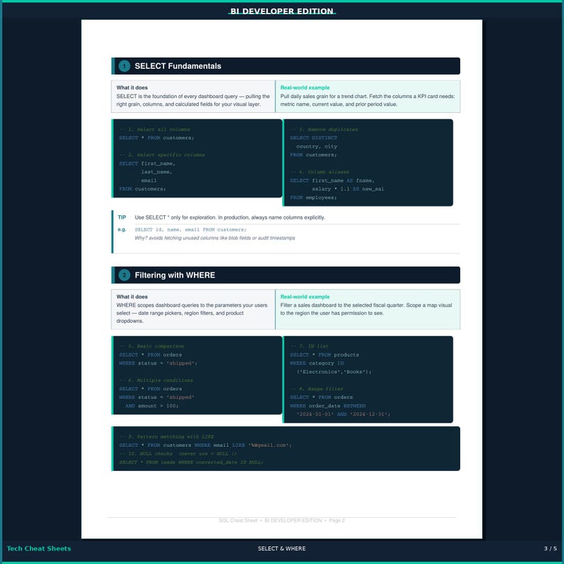 以下が含まれることがあります： BI DEVELOPER EDITIONと題された白い教育用チートシート。SELECT FundamentalsとFiltering with WHEREのSQL構文例が記載されています。ドキュメントには、テキスト、説明、実例を含む濃い青色のコードブロックが含まれています。
