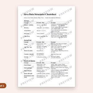 Java Data Structures Cheatsheet PDF | Arrays, Lists, Maps, Trees Reference image 3