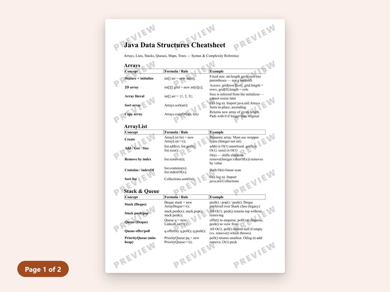 Java Data Structures Cheatsheet PDF | Arrays, Lists, Maps, Trees Reference image 3