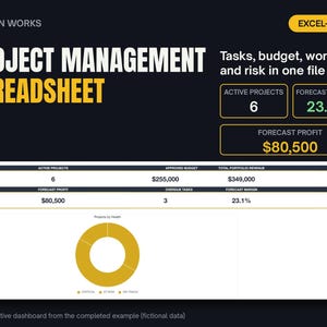 May include: A digital project management spreadsheet dashboard by Trellon Works. The interface displays metrics including active projects, budget, forecast profit of $80,500, and margin. It features a donut chart titled Projects by Health with data.