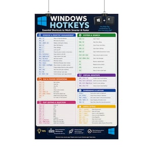 May include: A dark blue educational poster titled Windows Hotkeys, featuring a comprehensive list of keyboard shortcuts organized into color-coded sections like Window & Desktop Management, System & Search, File & Folder Operations, and Text Editing.