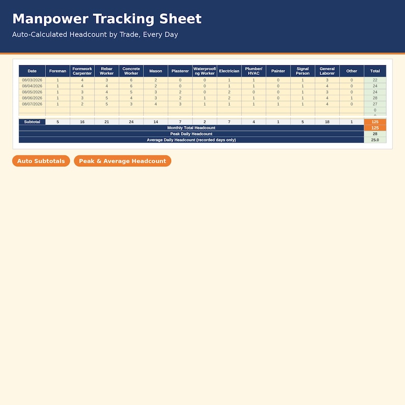Construction Daily Report Template | Daily Log, Jobsite Site Diary for ...