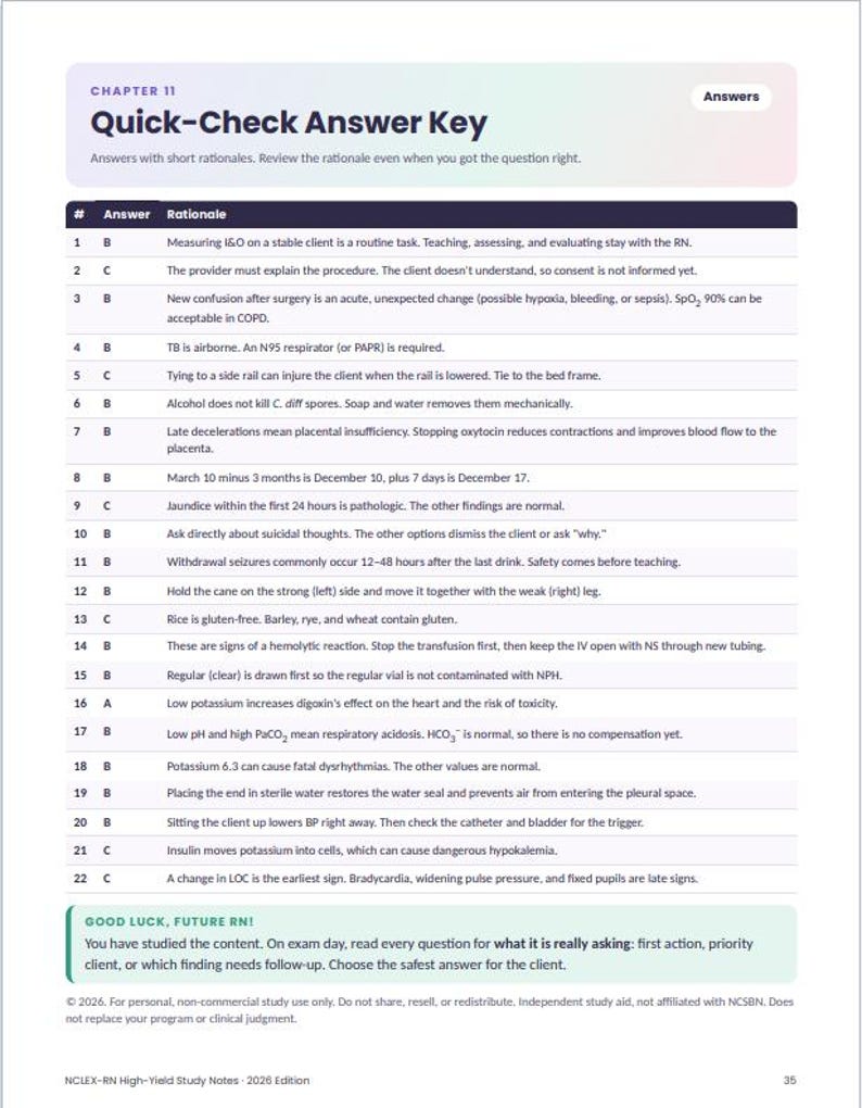 2026 NCLEX-RN High-yield Study Notes, Color-coded Nursing Cheat Sheet ...