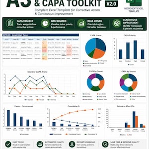 Puede incluir: Plantilla de Microsoft Excel A3 Problem Solving & CAPA Toolkit Pro V2.0 que incluye un panel completo con gráficos, un registro CAPA, diagramas circulares, líneas de tendencia mensuales, análisis de Pareto y métricas de porcentaje acumulado.