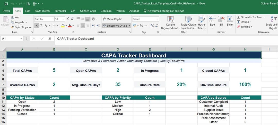 Capa Tracking Log CAPA Tracker Excel Template | Corrective Action Log | ISO 9001 Quality ...