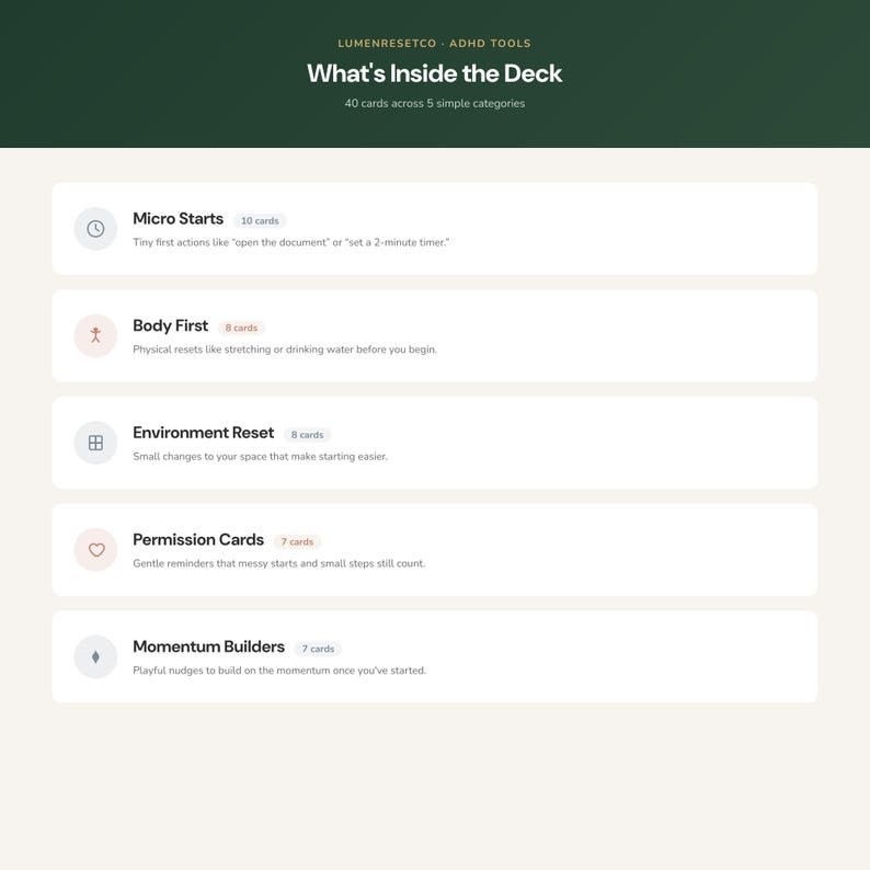 May include: A white informational card deck guide titled What's Inside the Deck by Lumenresetco ADHD Tools. It lists 40 cards in 5 categories: Micro Starts, Body First, Environment Reset, Permission Cards, and Momentum Builders with descriptions.