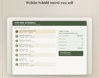 Planificador de deudas en Excel | Resumen de deudas, efecto bola de nieve y efecto avalancha | Plan de pago con cuotas adicionales | Alemán