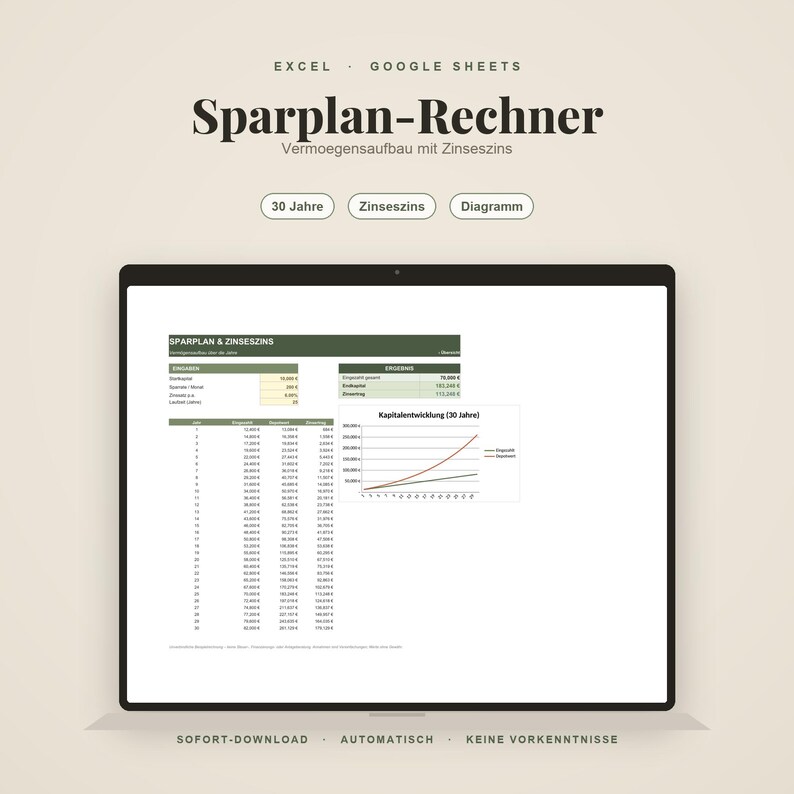 Pu&ograve; includere: Un calcolatore digitale di piani di risparmio per Excel e Google Sheets intitolato Sparplan-Rechner. L'interfaccia mostra campi di input per risparmi, tassi di interesse e durata, insieme a una tabella e un grafico della crescita del capitale.