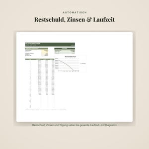 Calculadora de amortización de préstamos (Excel y Google Sheets) | Tabla de amortización de préstamos | Deuda restante, intereses, plazo | Plantilla de hipoteca (alemán) imagen 2