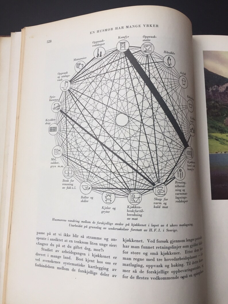 Norwegian Book Hjemmet Og Vi Bestseller From 50s Norwegian - Etsy
