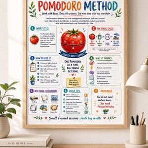 May include: A framed educational poster titled Pomodoro Method, featuring a red tomato timer illustration and seven numbered sections explaining time-management techniques with colorful icons, text, and a central sticky note reading Use a timer.